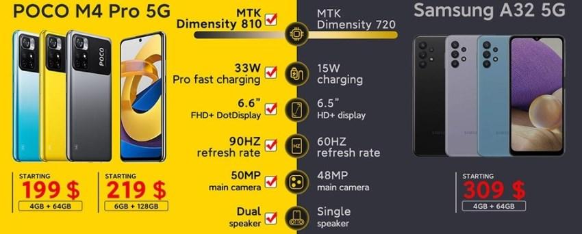 Сравнение двух телефонов POCO M4 Pro 5G с Самсунгом